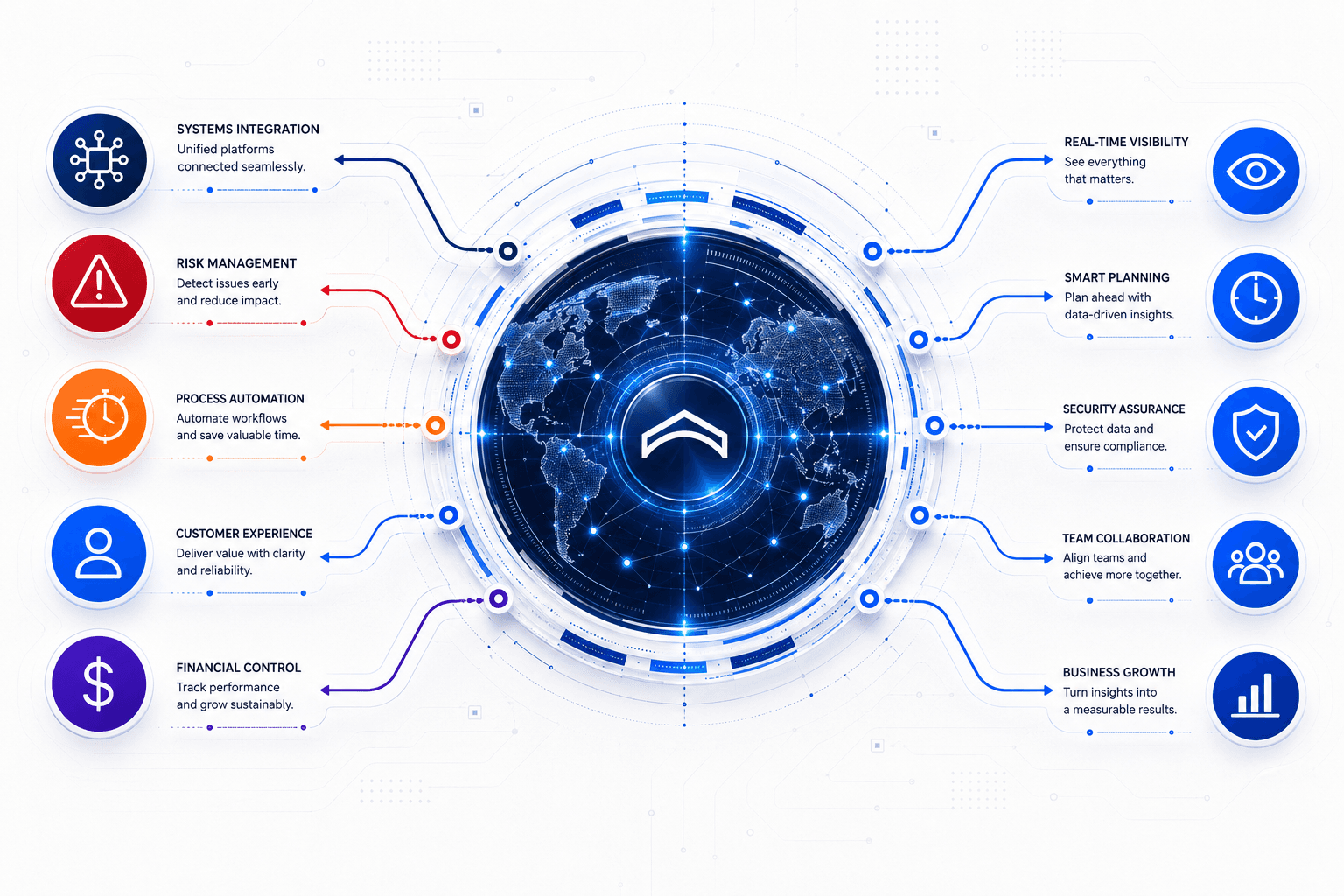 OpsBridge illustration showing hidden operational pressure becoming visible across customer, revenue, planning, and execution signals.